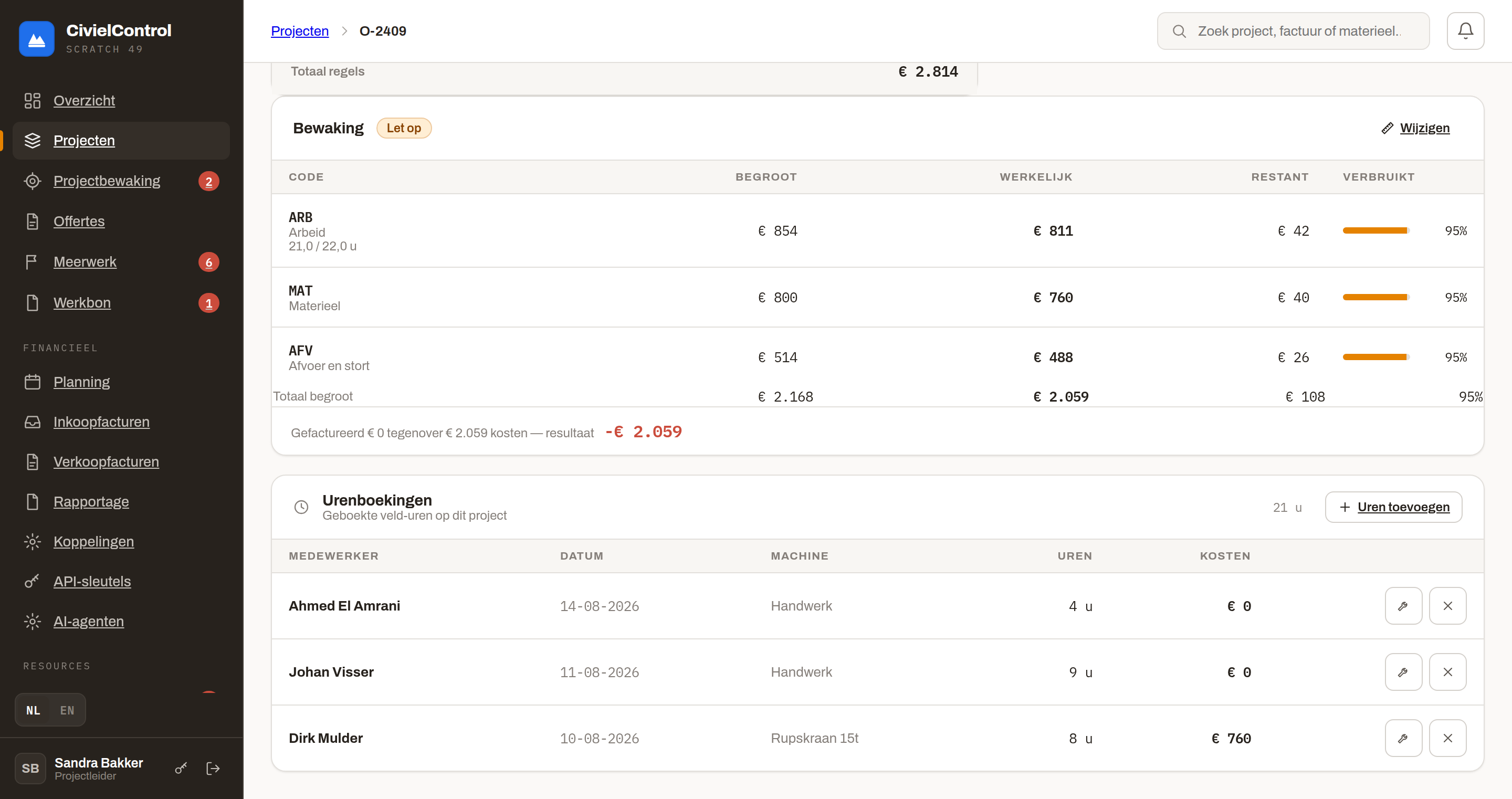 Bewaking op het projectdetail: per bewakingscode begroot, werkelijk, restant en het verbruikte percentage